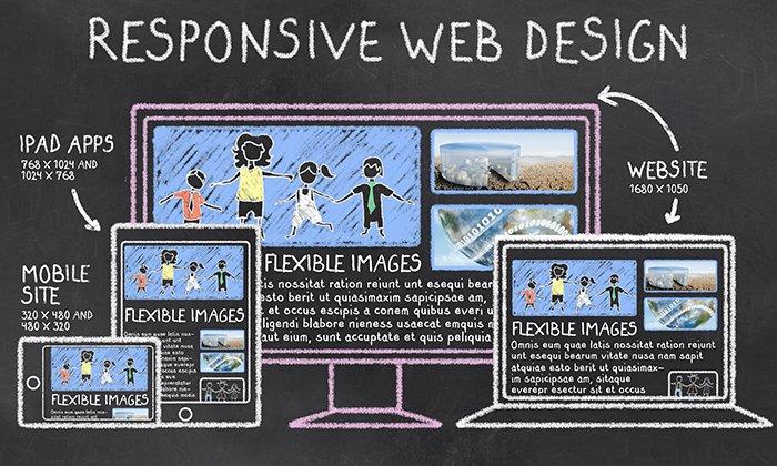 BENEFITS OF RESPONSIVE WEB DESIGNING: