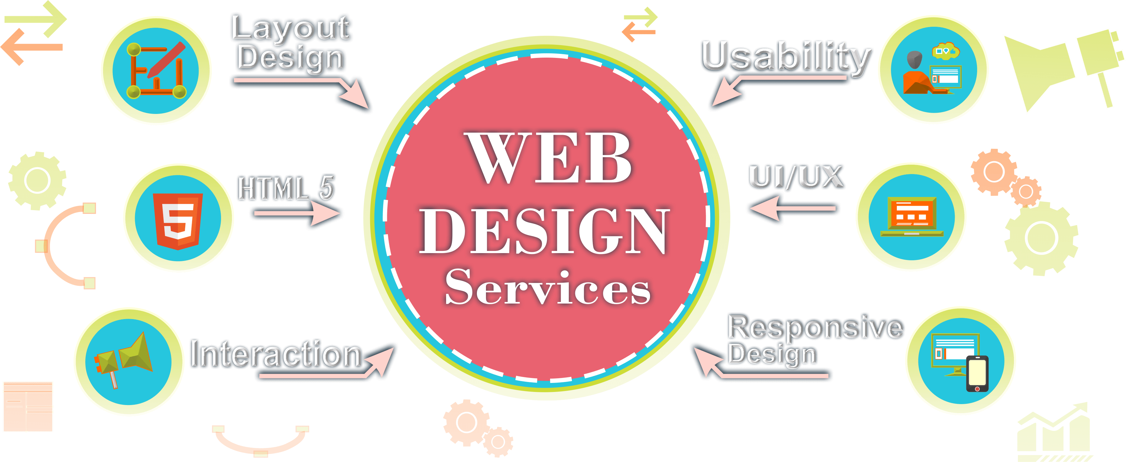 Best Website Designing & Development Company Faridabad India | Web Design Services in Faridabad