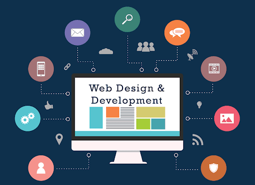 Why Choose Web Designing House For Web Development